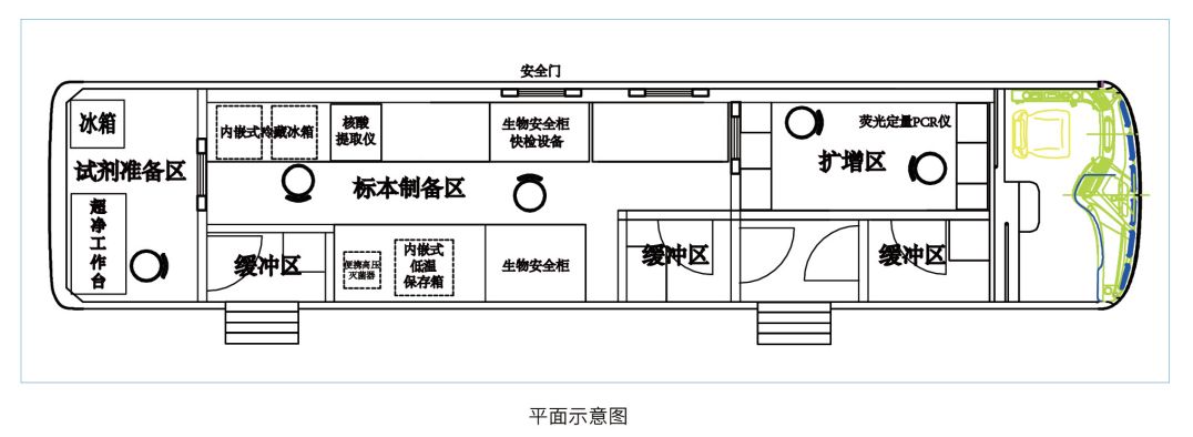 豐碩｜ “燃”！國家兩部委給銀豐5G車載核酸檢驗實驗室發了一朵“小紅花”！